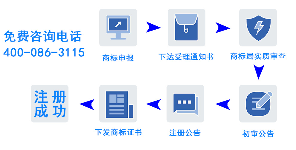 商标业务(图2)