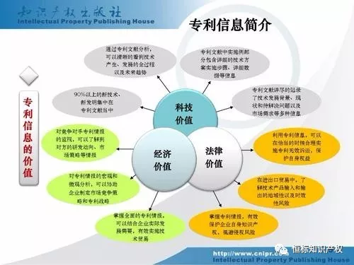 知己知彼百战不殆之专利分析(图1)