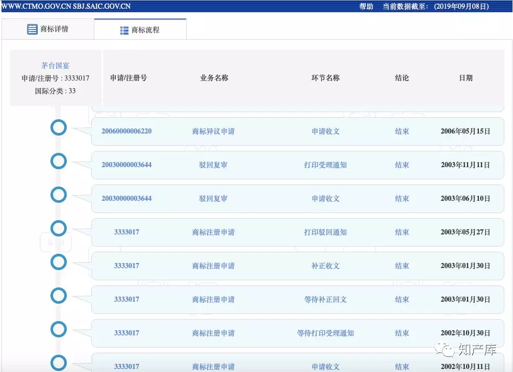 17年前申请的"茅台国宴"商标不予注册(图2)