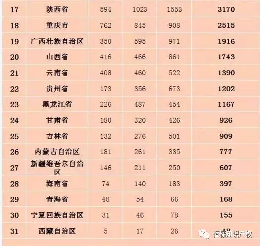 2020年国家高新认定政策评审出新规，企业申请要趁早！(图3)